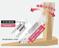 住宅用制震ダンパー MAMORY